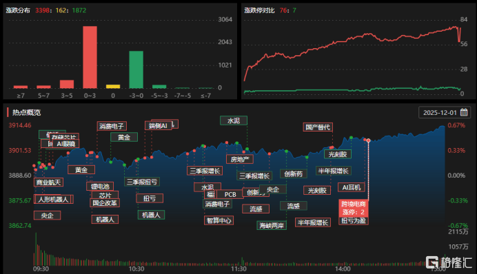 4.67亿资金抢筹航天发展,3.35亿资金出逃实达集团丨龙虎榜
