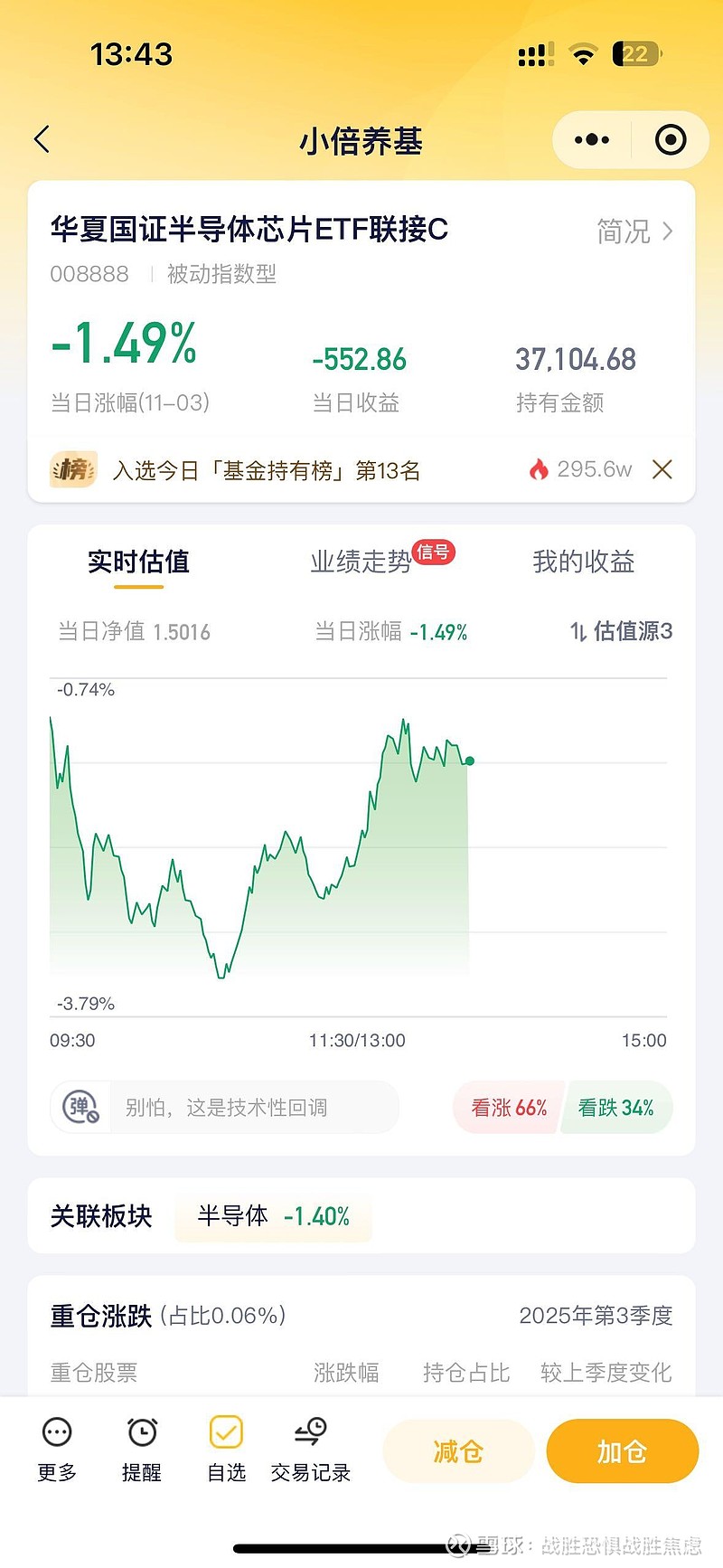 半导体设备ETF（561980）昨日大涨3.63%，标的指数单日涨幅位居芯片类指数第一