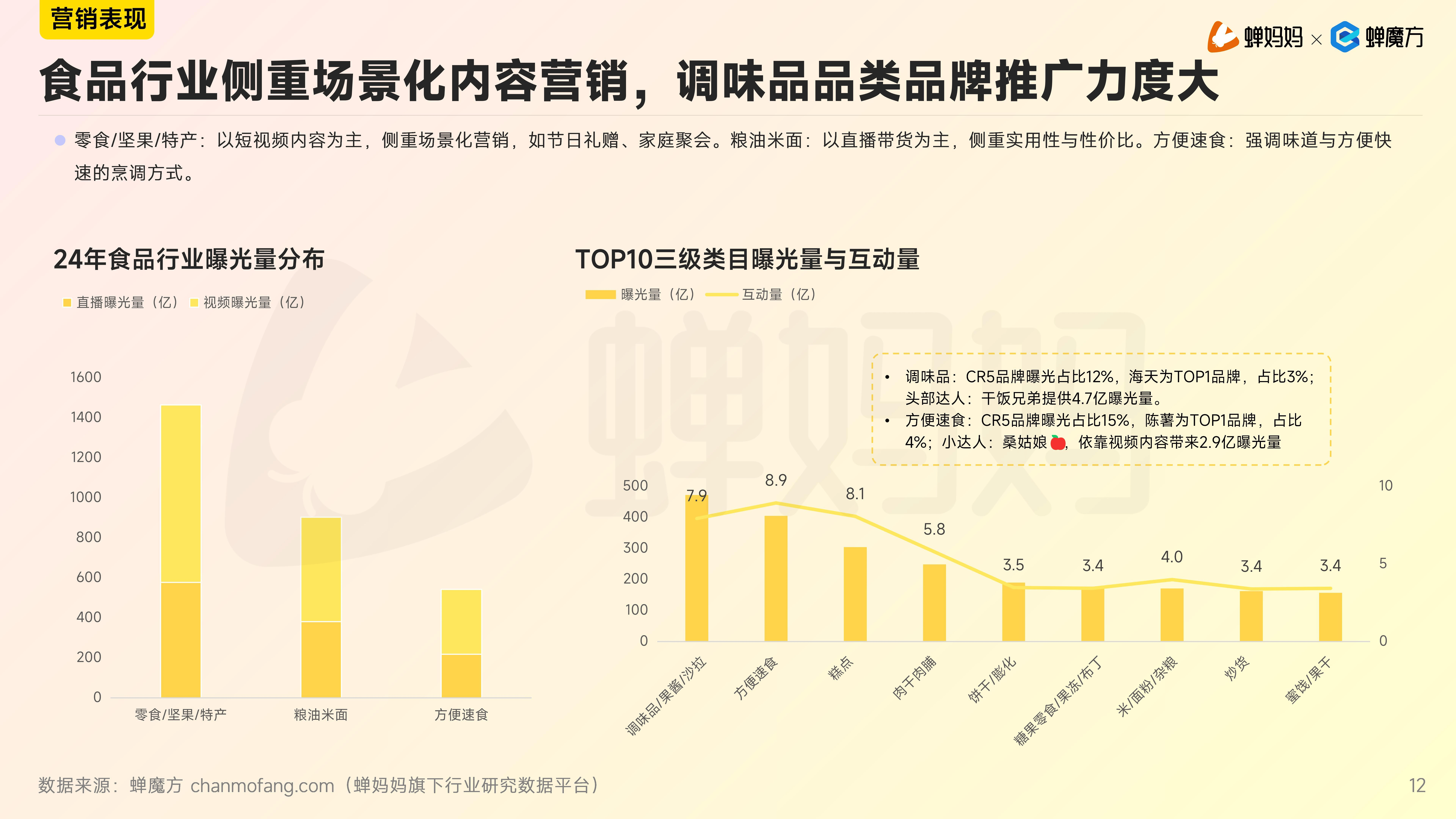 福建发布12条惠台政策措施，食品饮料ETF天弘（159736）昨日成交额超1500万元，机构：食品饮料行业明年主线是底部回暖复苏