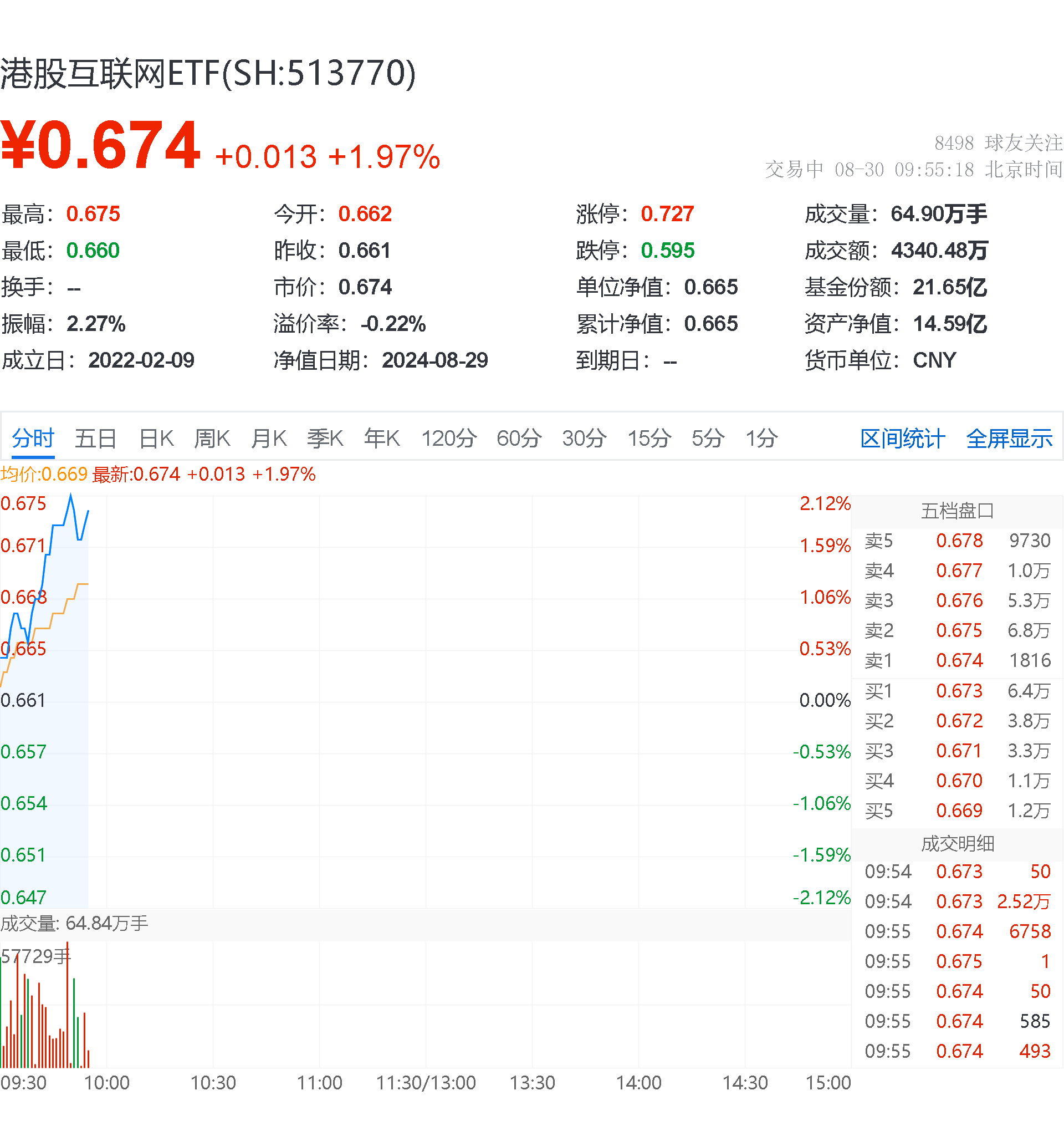 机构12月看多大盘风格，高股息ETF（563180）本周二连阳，九阳股份涨超3%