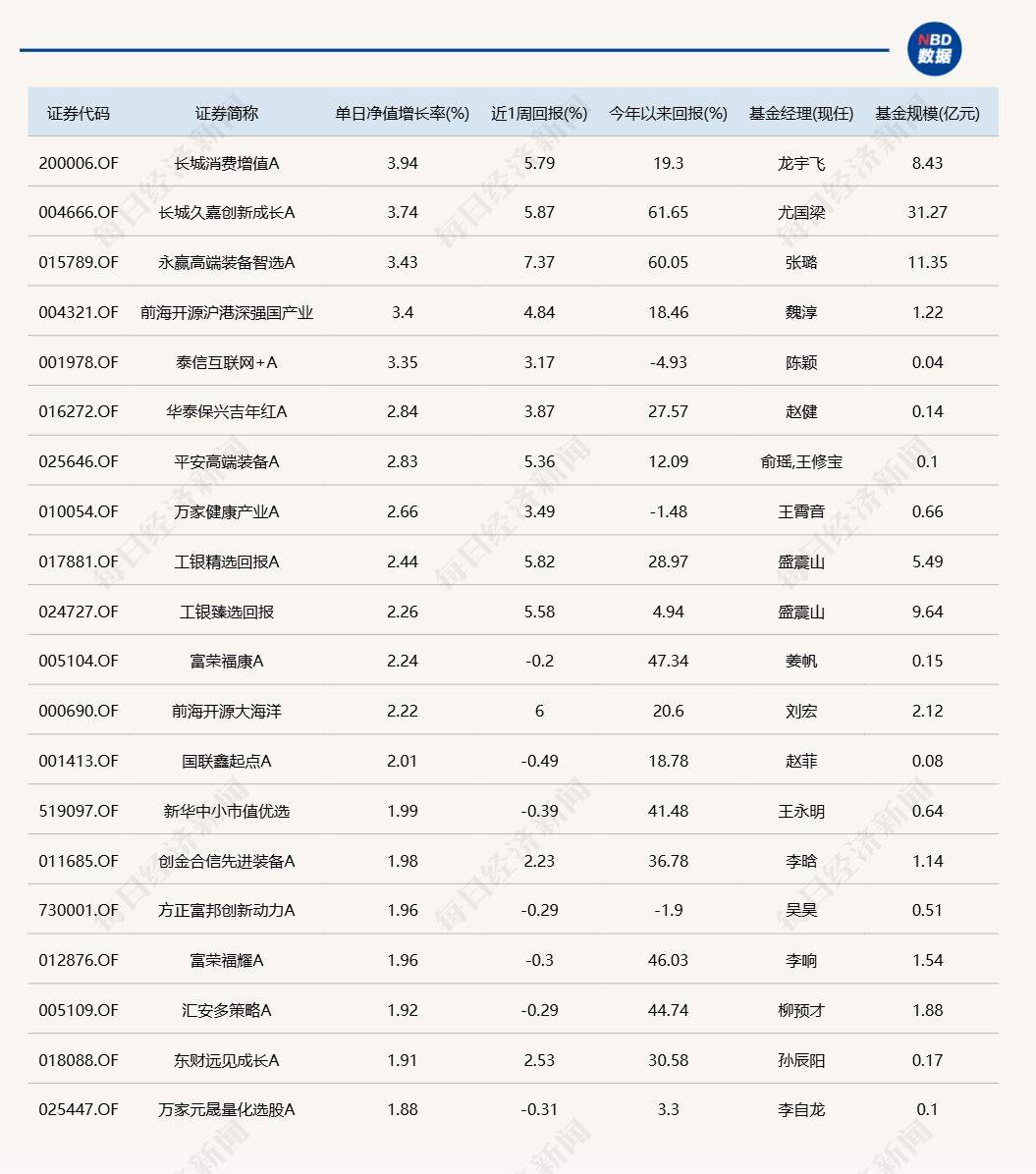机构12月看多大盘风格，高股息ETF（563180）本周二连阳，九阳股份涨超3%