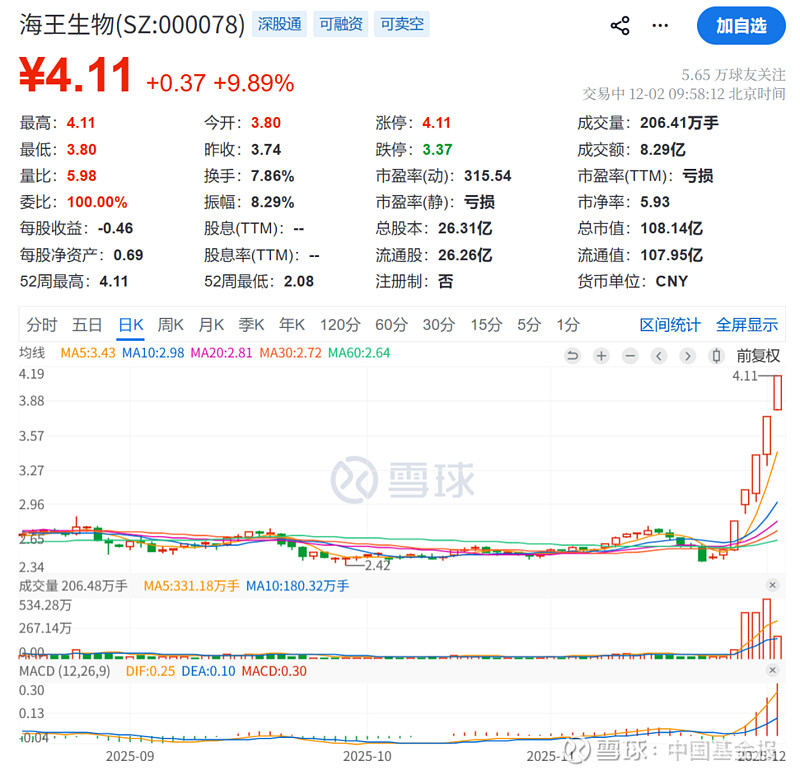 机器人ETF基金(562360)涨超1.5%,固高科技“20CM”涨停,机构:板块布局窗口开启