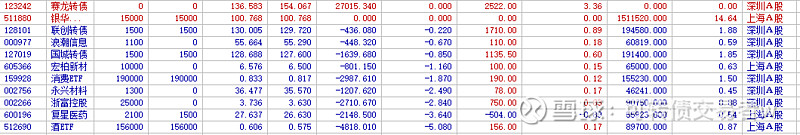 风险因子下调或可释放千亿入市资金，红利低波ETF天弘（159549）上周持续“吸金”累超1.1亿元居同标的第一