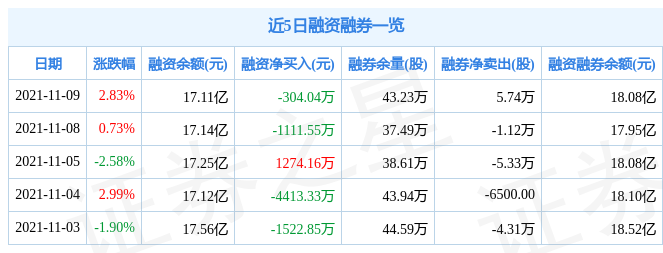 新易盛获融资资金买入近44亿元丨资金流向日报