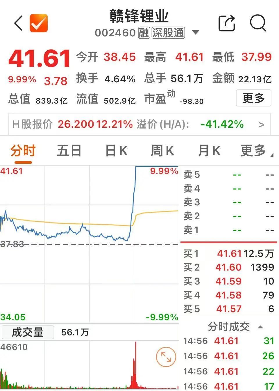 A股午评：创业板指涨0.76%，机器人概念集体走强