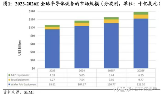 摩尔线程概念走强！半导体设备ETF（561980）低开高走涨超2%，金海通、长川科技等多股涨超6%
