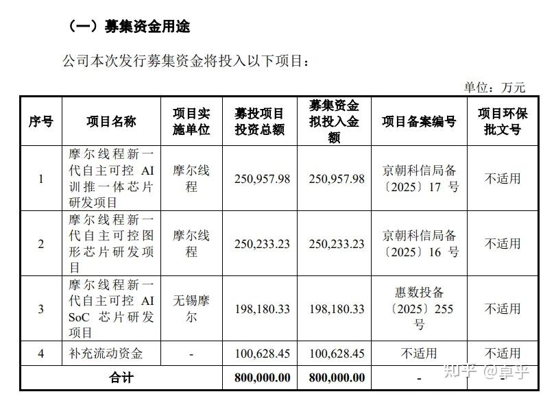 国产芯片“三雄”聚首科创板,摩尔线程上市丨打新早知道