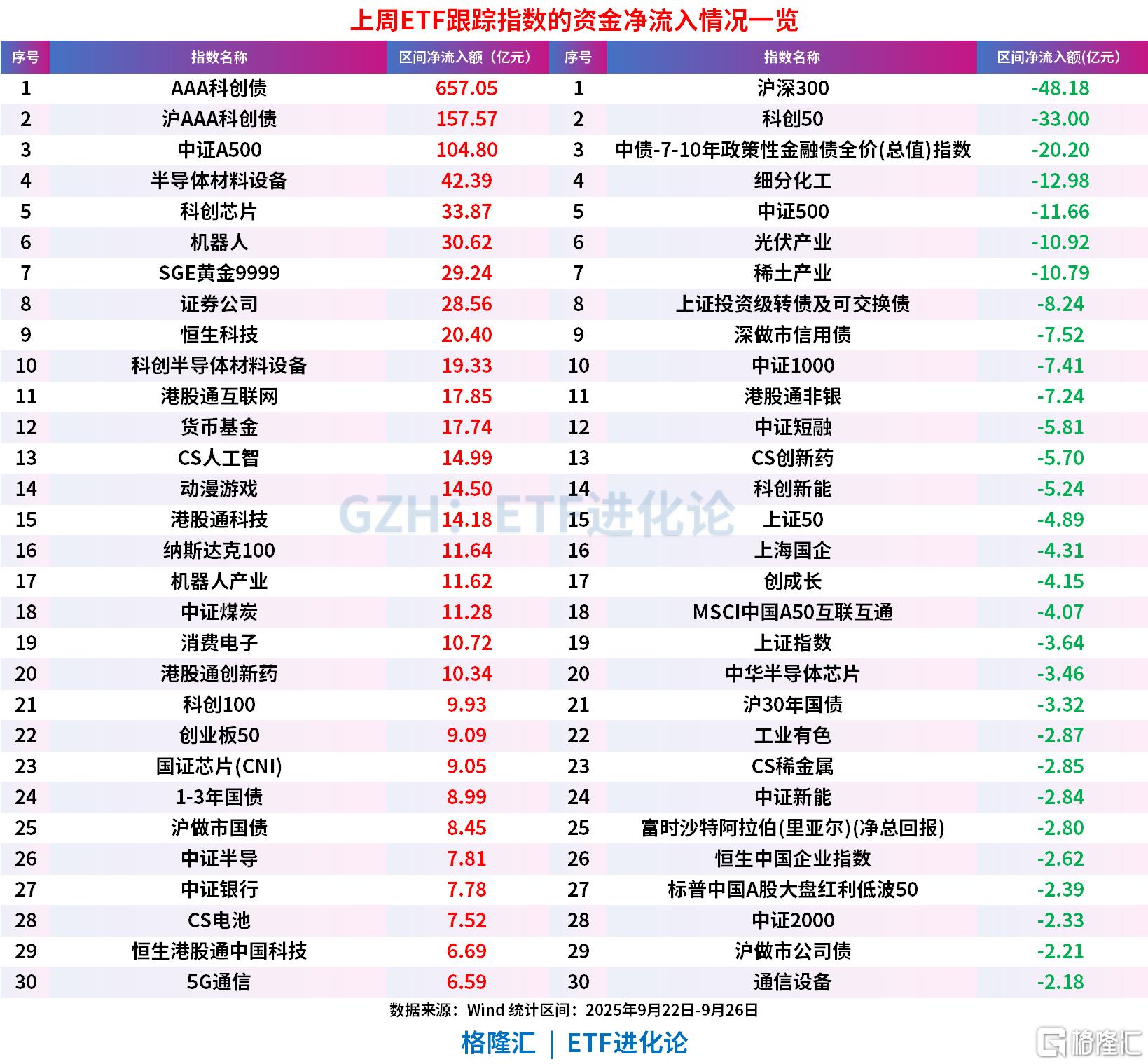 利好共振！券商ETF、证券保险ETF、证券ETF上涨