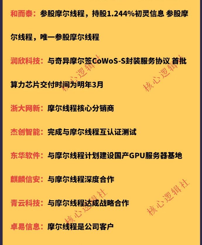 摩尔线程中一签赚近27万,市值超3000亿元,幻方量化又赚麻了