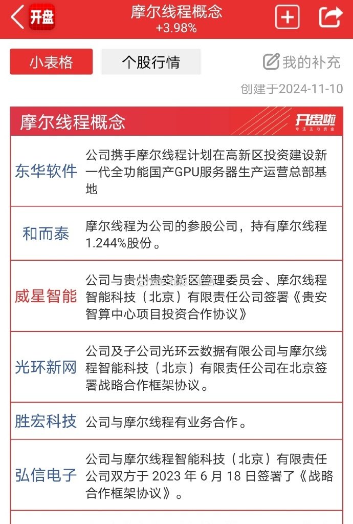 摩尔线程中一签赚近27万,市值超3000亿元,幻方量化又赚麻了