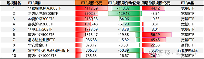 摩尔线程竞价高开468%，科创芯片ETF（588290）近3月涨幅高达17.27%