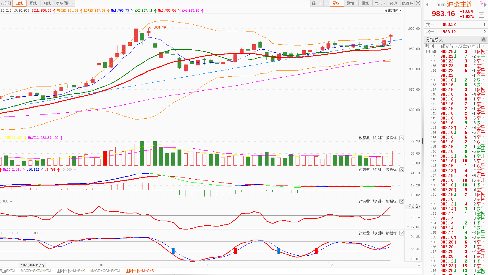 国债政金债ETF（511580）连续3日“吸金”累计超6.5亿元，机构：债市有望止跌反弹