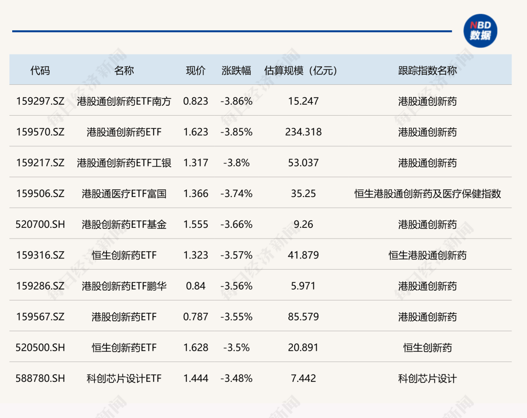 多地“十五五”规划建议提及人工智能，云计算ETF天弘（517390）跟踪指数昨日涨近3%，成交额同标的第一