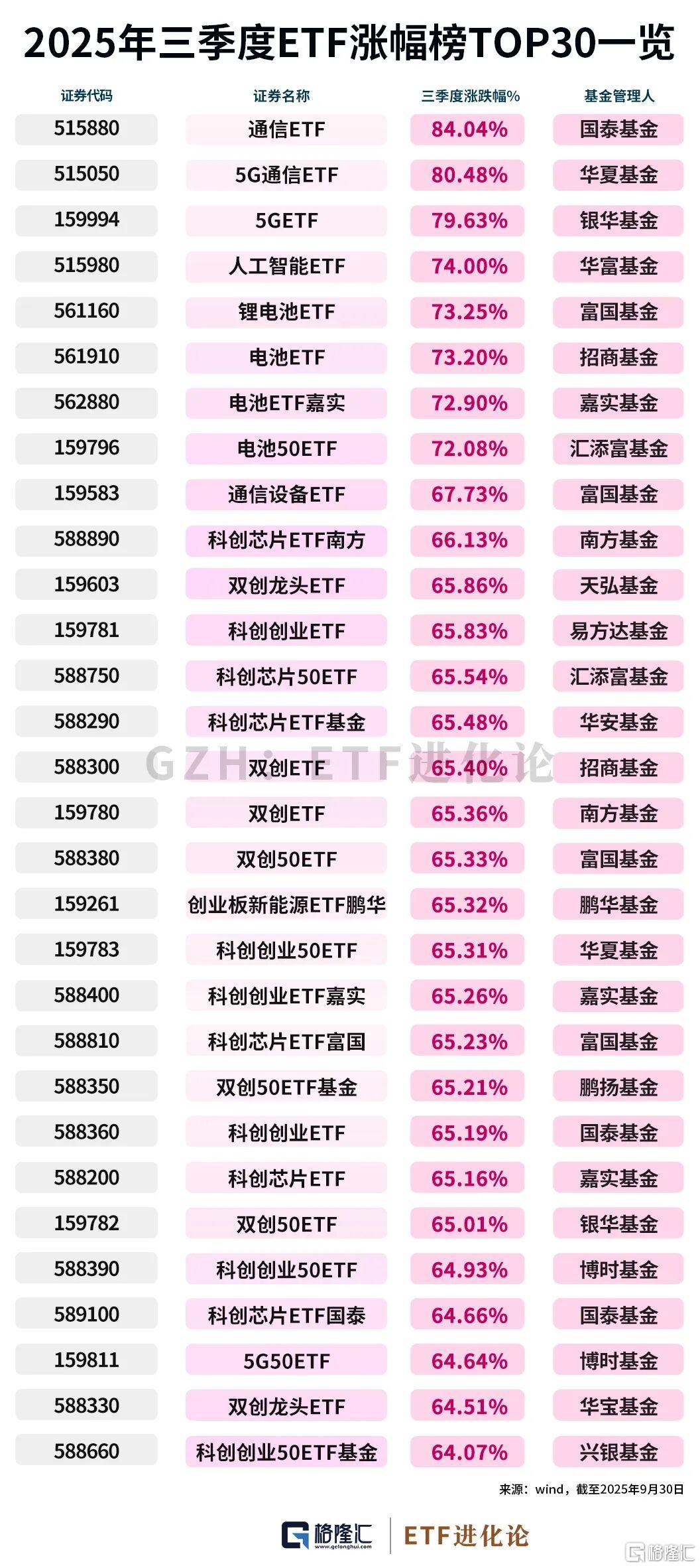 半导体设备ETF（561980）昨日大涨2.23%，连续两日“吸金”累超3000万元，机构：明年将迎来存储与先进逻辑扩产共振