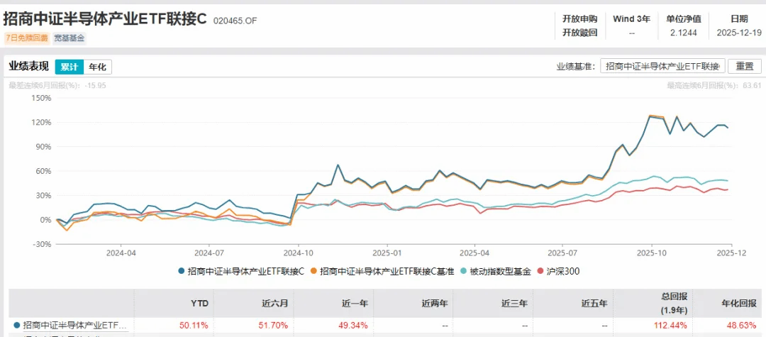 半导体设备ETF(561980)昨日大涨2.23%,连续两日“吸金”累超3000万元,机构:明年将迎来存储与先进逻辑扩产共振