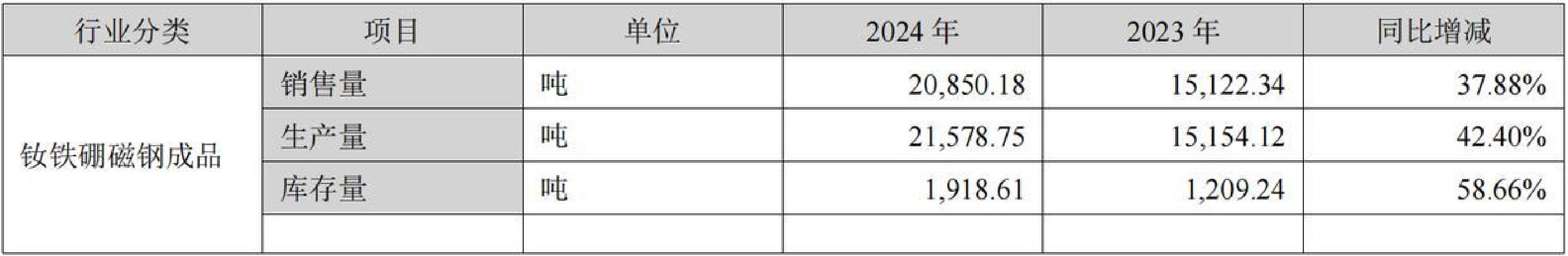获稀土通用出口许可证？股价直线拉升，中科三环回应