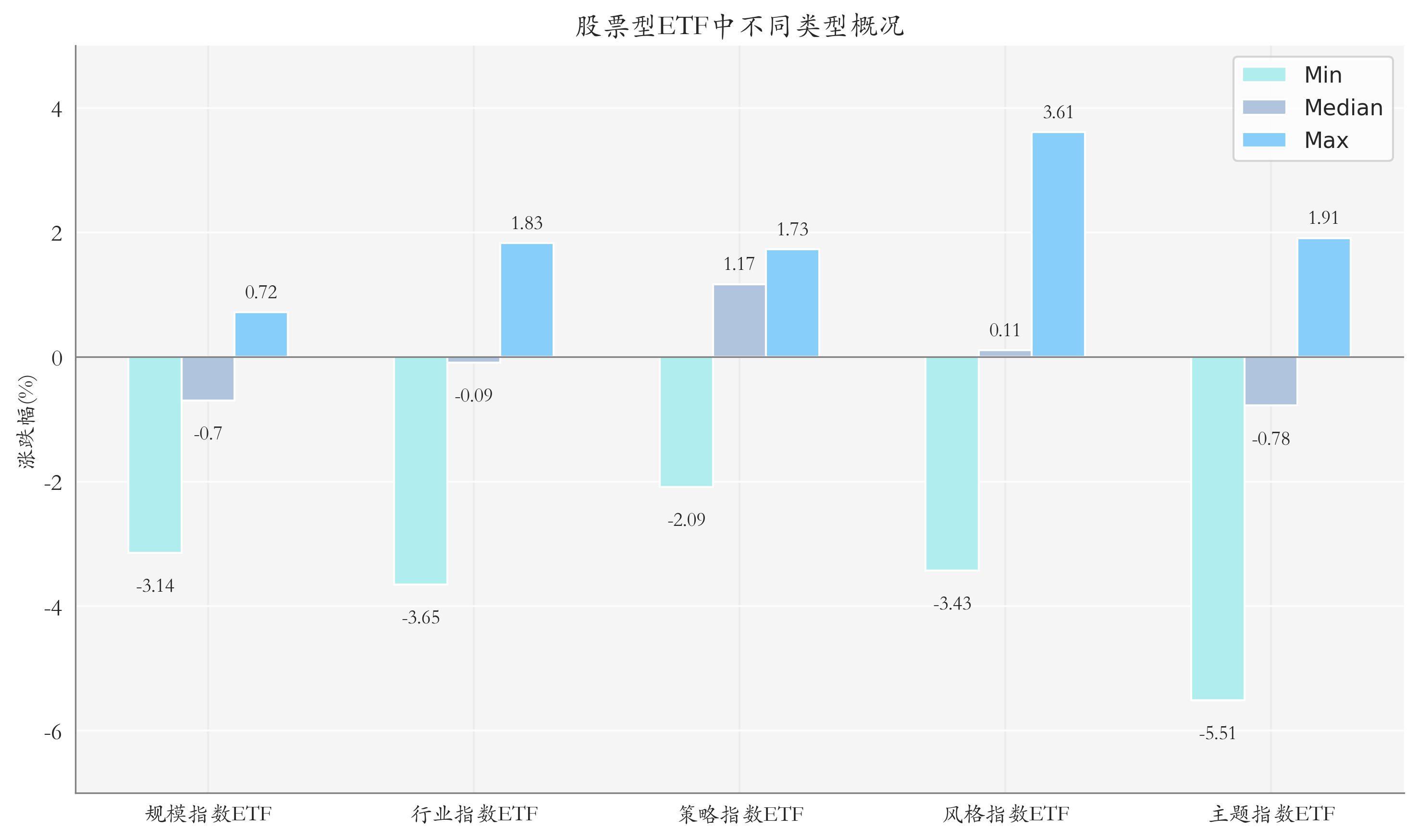 40只中证A500基金全线上涨，易方达增强ETF领涨丨A500ETF观察
