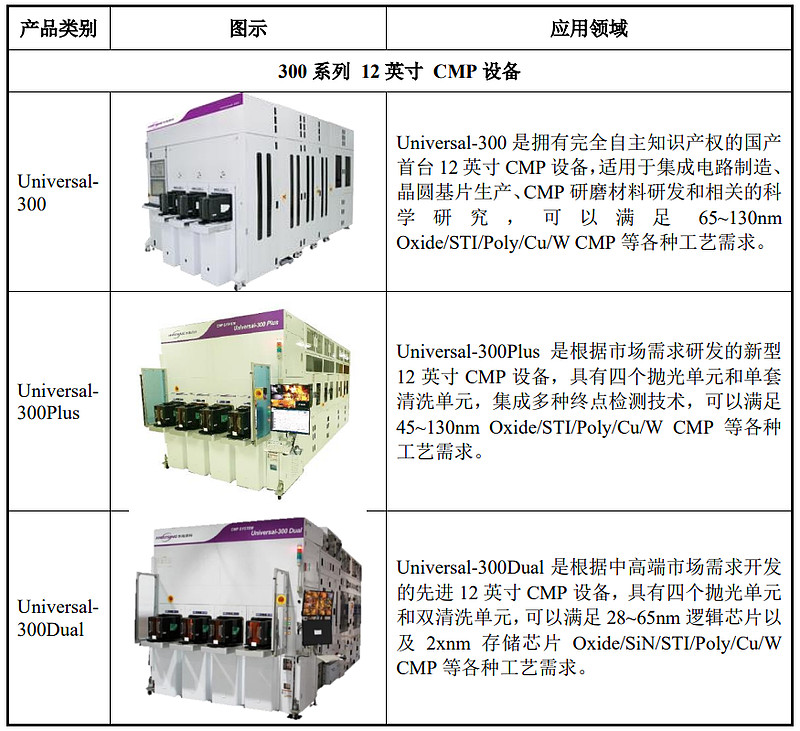 宁德时代“小伙伴”、光通信领域单项冠军，两只新股今日申购丨打新早知道