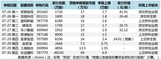 宁德时代“小伙伴”、光通信领域单项冠军，两只新股今日申购丨打新早知道