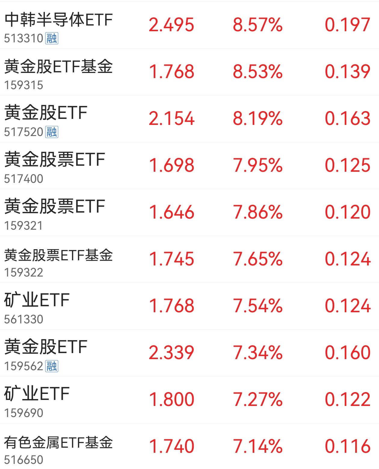A股券商板块年内大幅跑输市场，证券ETF、香港证券ETF、券商ETF下半年强势吸金