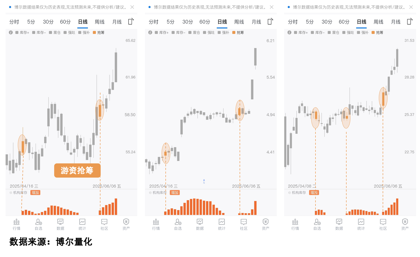 3.53亿元资金抢筹德科立，机构狂买德科立（名单）丨龙虎榜
