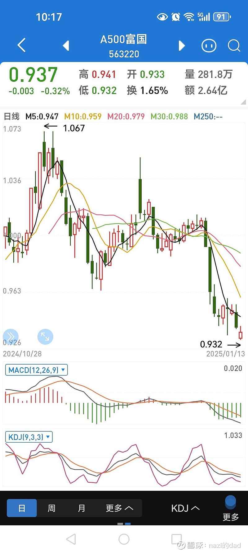 创业50ETF（159682）涨近3%，天孚通信涨近17%，机构：AI产业链景气趋势仍向好