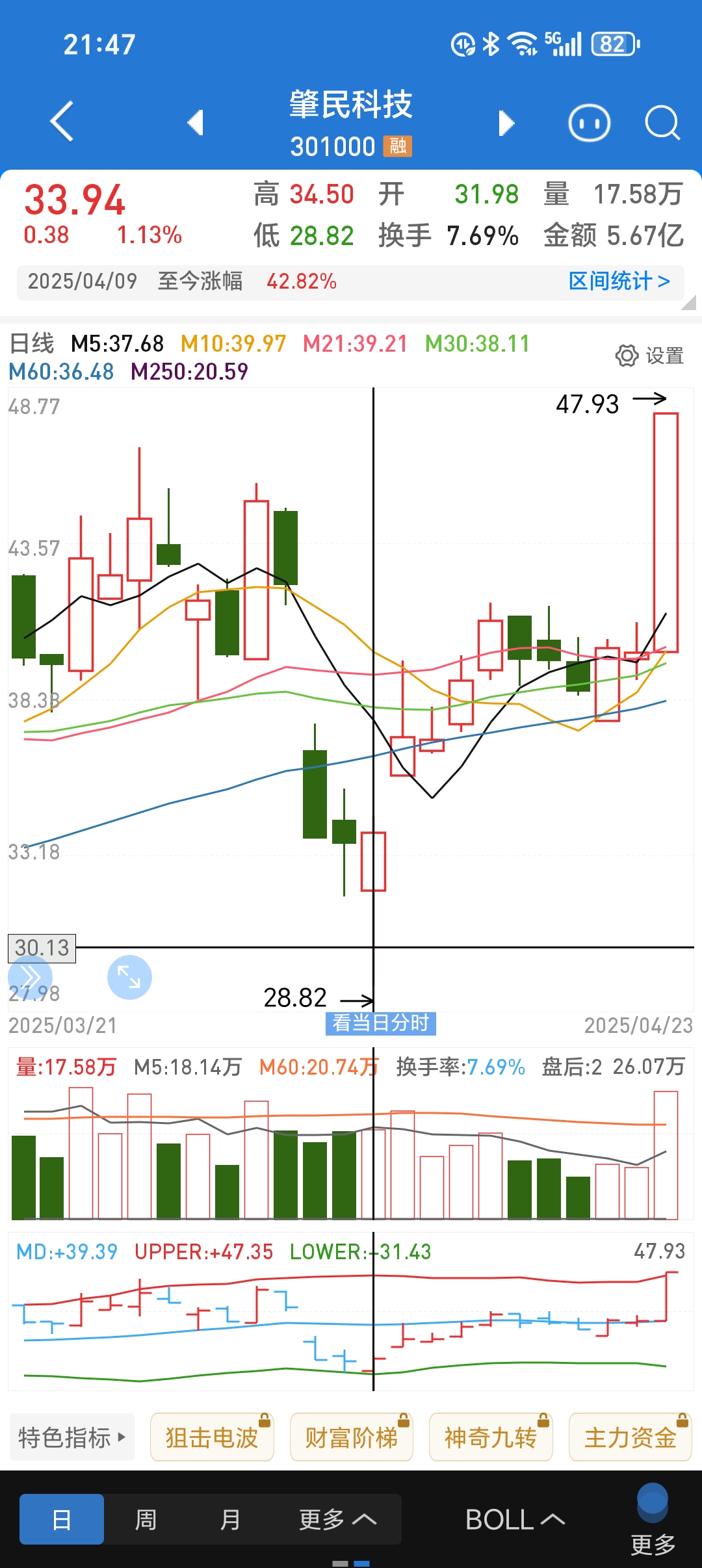 中际旭创股价昨日刷新历史新高，云计算ETF（159890）日线4连阳，机构：光模块行情有望延续