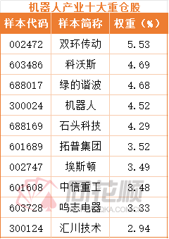 优必选再获人形机器人订单,机器人ETF(159770)昨日成交额超2.1亿元,居深市同标的产品第一
