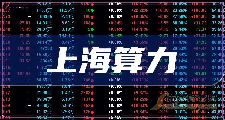 2025年我国算力市场规模预计增超30%,创业50ETF(159682)涨超1.3%,机构看好算力需求持续景气