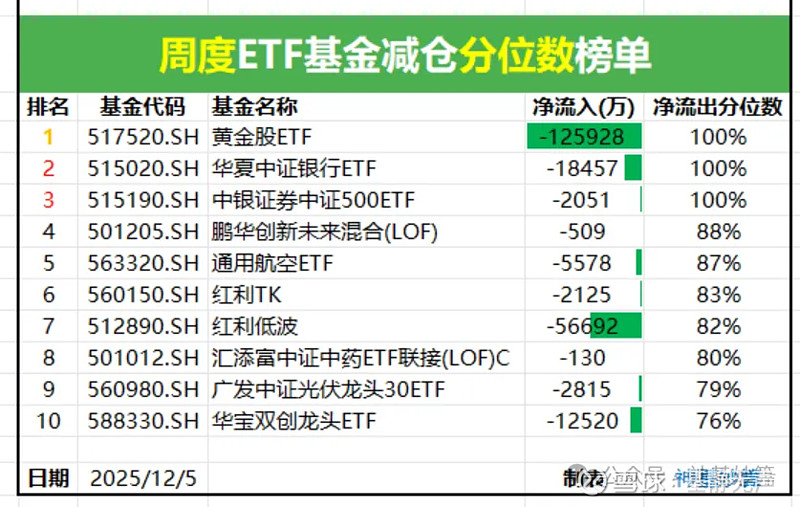 明年A股盈利修复将成为共识性预期,A500ETF基金(512050)跌0.43%