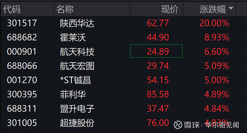 A股?收评:创业板指涨0.61% 算力硬件方向全线走强