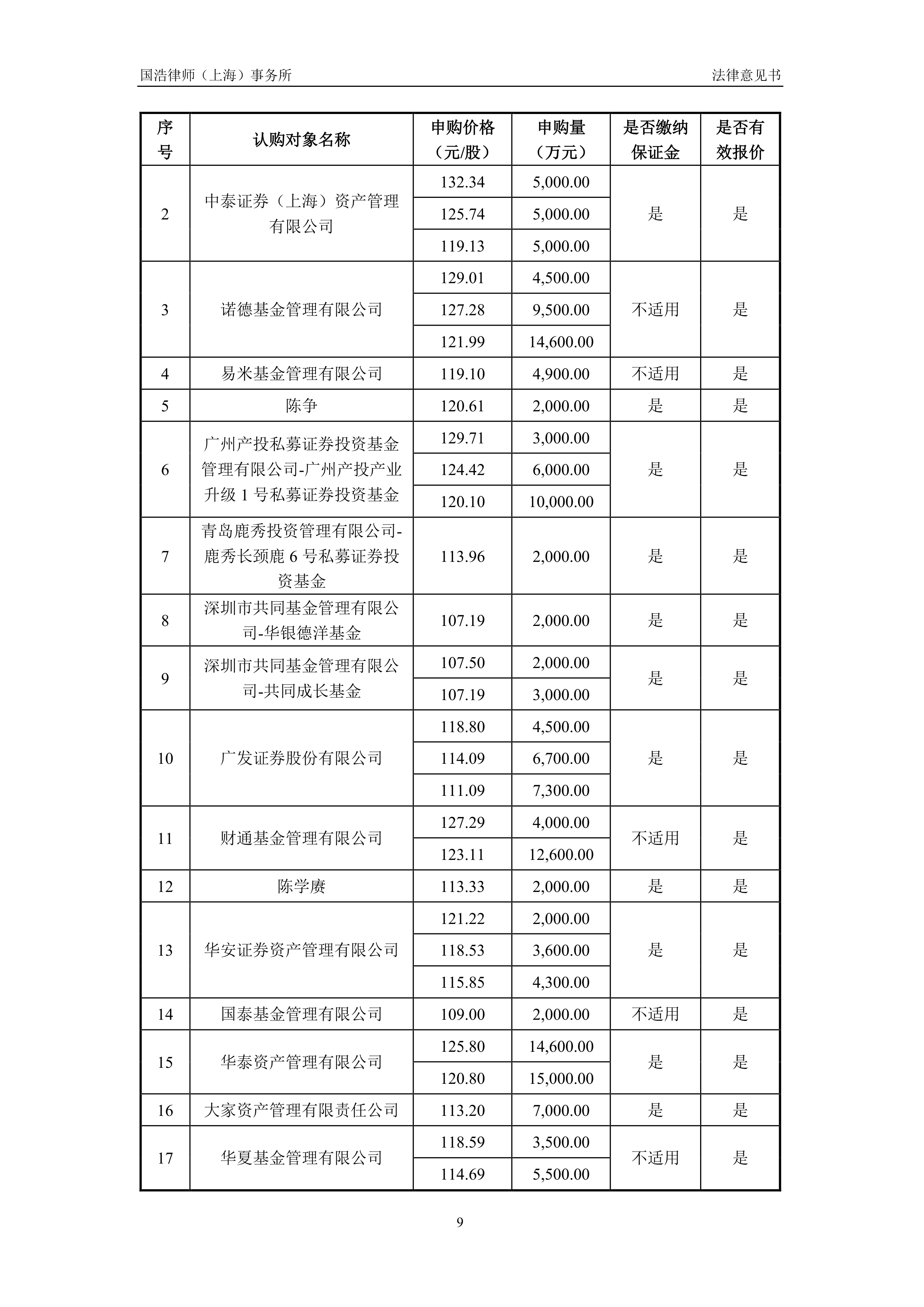 券商积极对旗下子公司增资!证券ETF(159841) 盘中获申购超3600万份,机构:多方面因素共同推动证券板块景气度上行