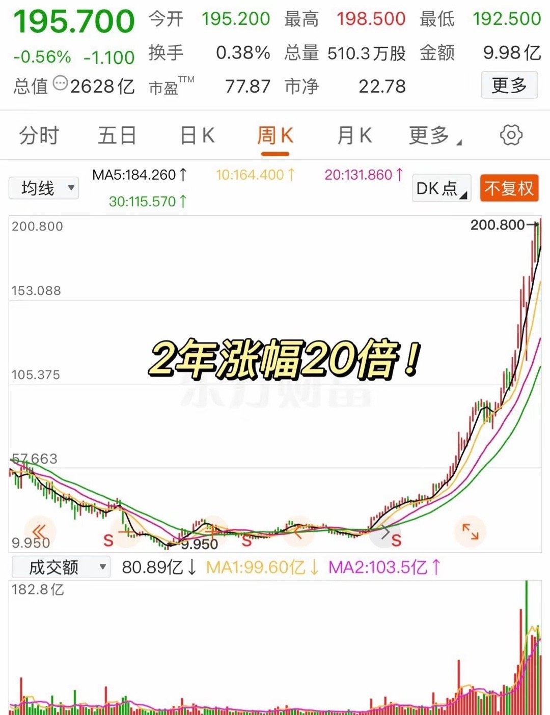 央行连续13个月增持黄金,黄金ETF华夏(518850)涨0.67%