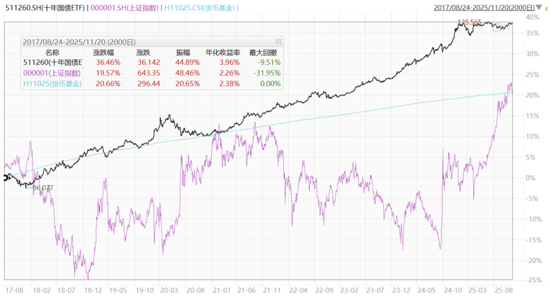 单日吸金2.6亿！国债政金债ETF（511580）规模、成交齐创新高！机构：短端品种配置价值凸显