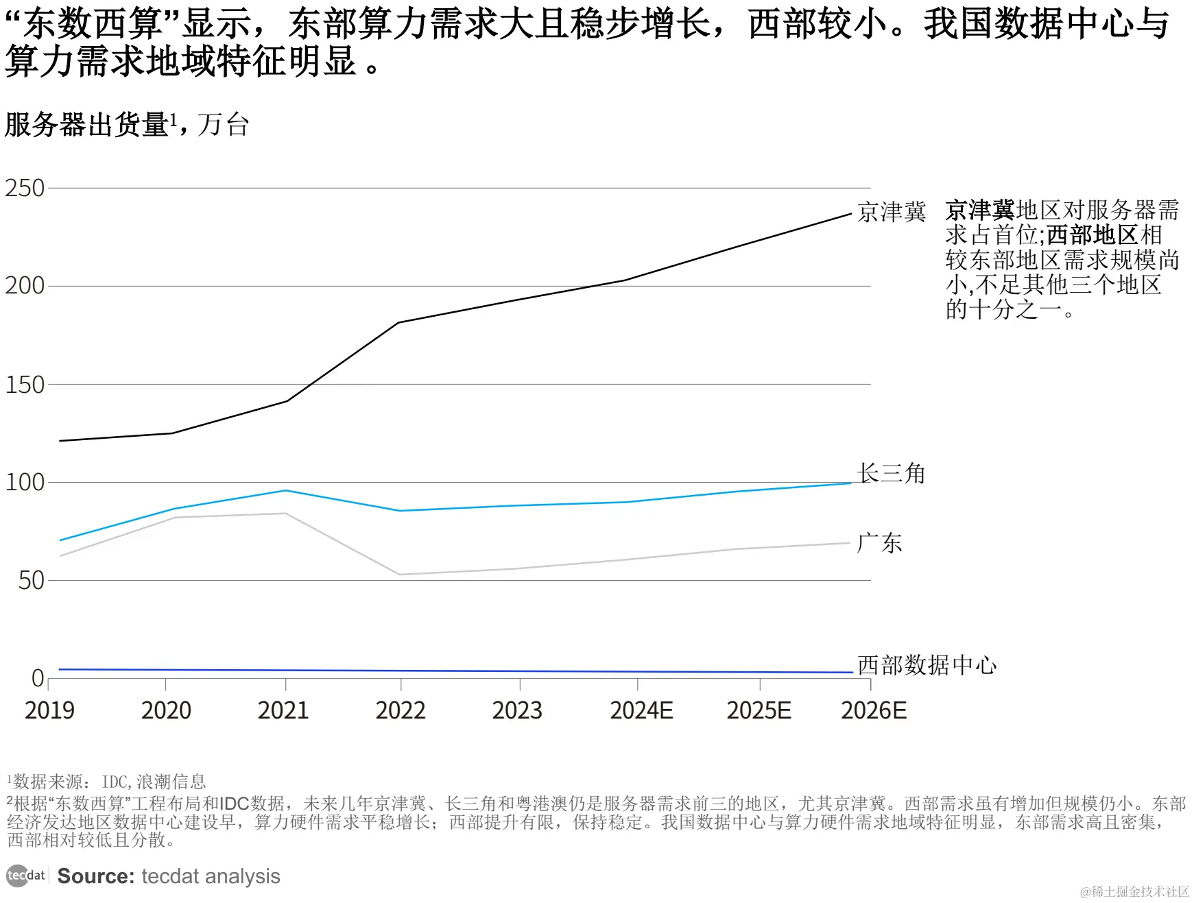 低费率创业板人工智能ETF华夏、5G通信ETF全面翻红,机构:算力产业链高景气度持续