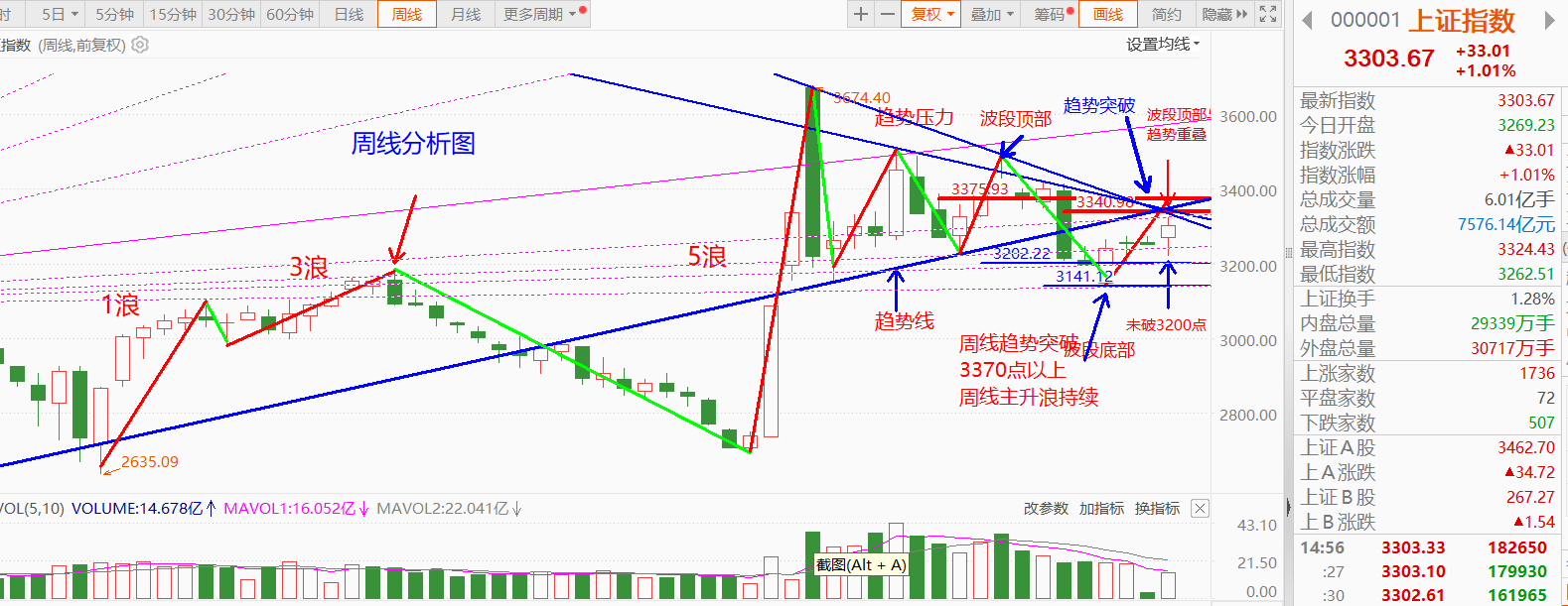 逆势大涨!资金加速布局