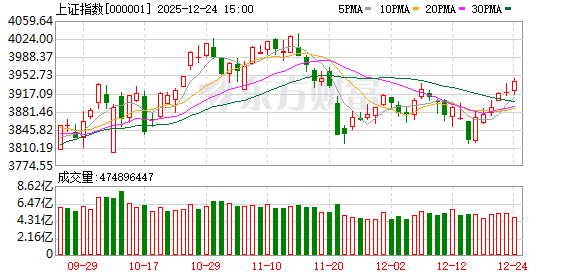 A股午评：创业板指涨0.6%，商业航天概念延续强势