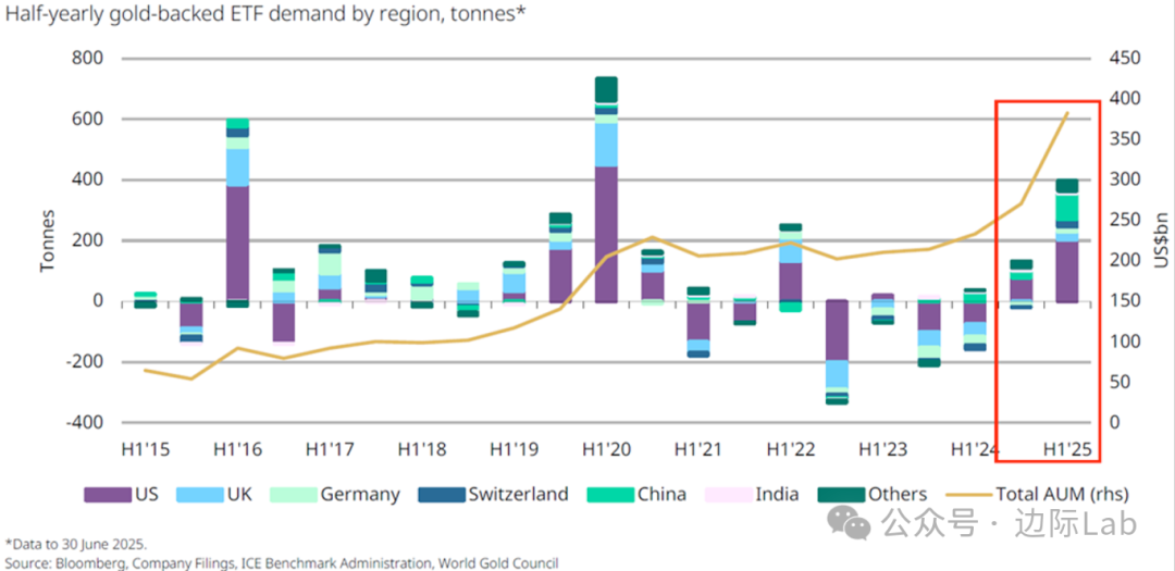 A500ETF基金（512050）近20日吸金40.9亿元，全球资金加速流入中国资产