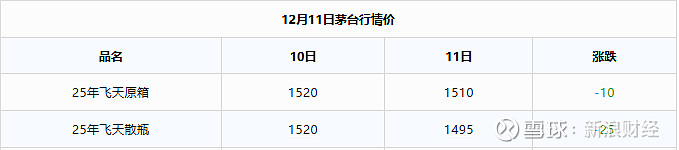 三部门联合印发,消费提振再加码;部分区域飞天茅台批价跳涨丨盘前情报