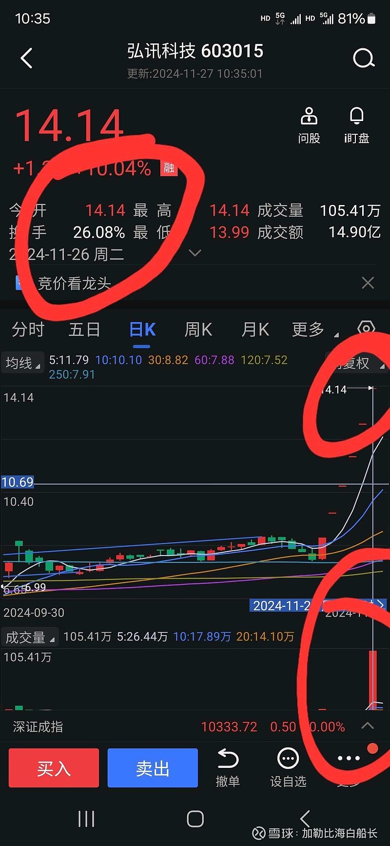 Meta使用阿里千问优化模型,云计算ETF天弘(517390)跟踪指数近3周累计涨超11%!计算机ETF(159998)上周日均成交额同标的第一