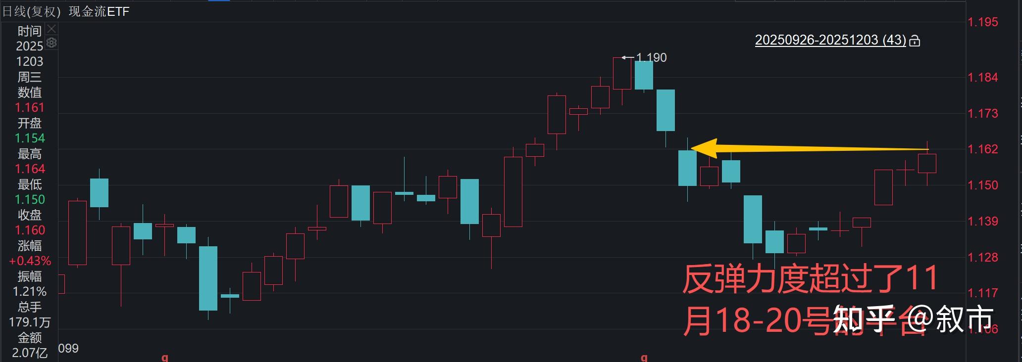 ETF收评 | 摩尔线程收涨28.04%,科创100ETF华夏(588800)回调、科创半导体ETF(588170)小幅收涨