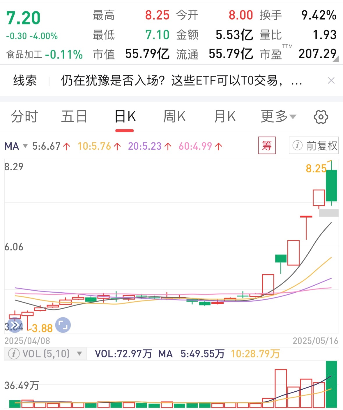 黄金价格易涨难跌,黄金ETF华夏(518850)涨0.94%
