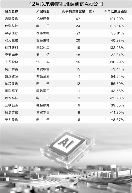 券商密集实施中期分红，券商ETF（159842）连续4日“吸金”累计近5.7亿元，机构：看好板块估值修复