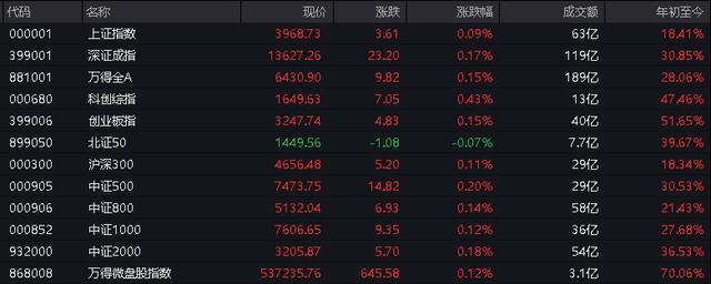 石化新材料产业供应链大会举行，化工ETF天弘（159133）标的指数低开高走盘中涨超1%，机构：化工标的有望兼具高弹性和高股息优势