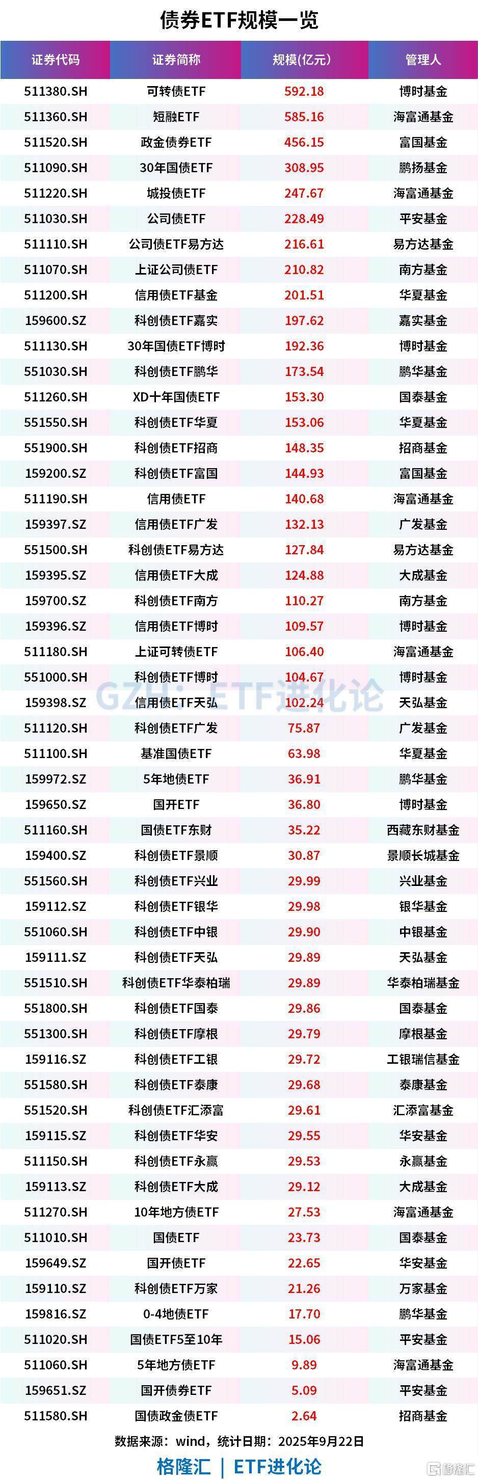 保险板块走强，证券保险ETF、保险证券ETF上涨