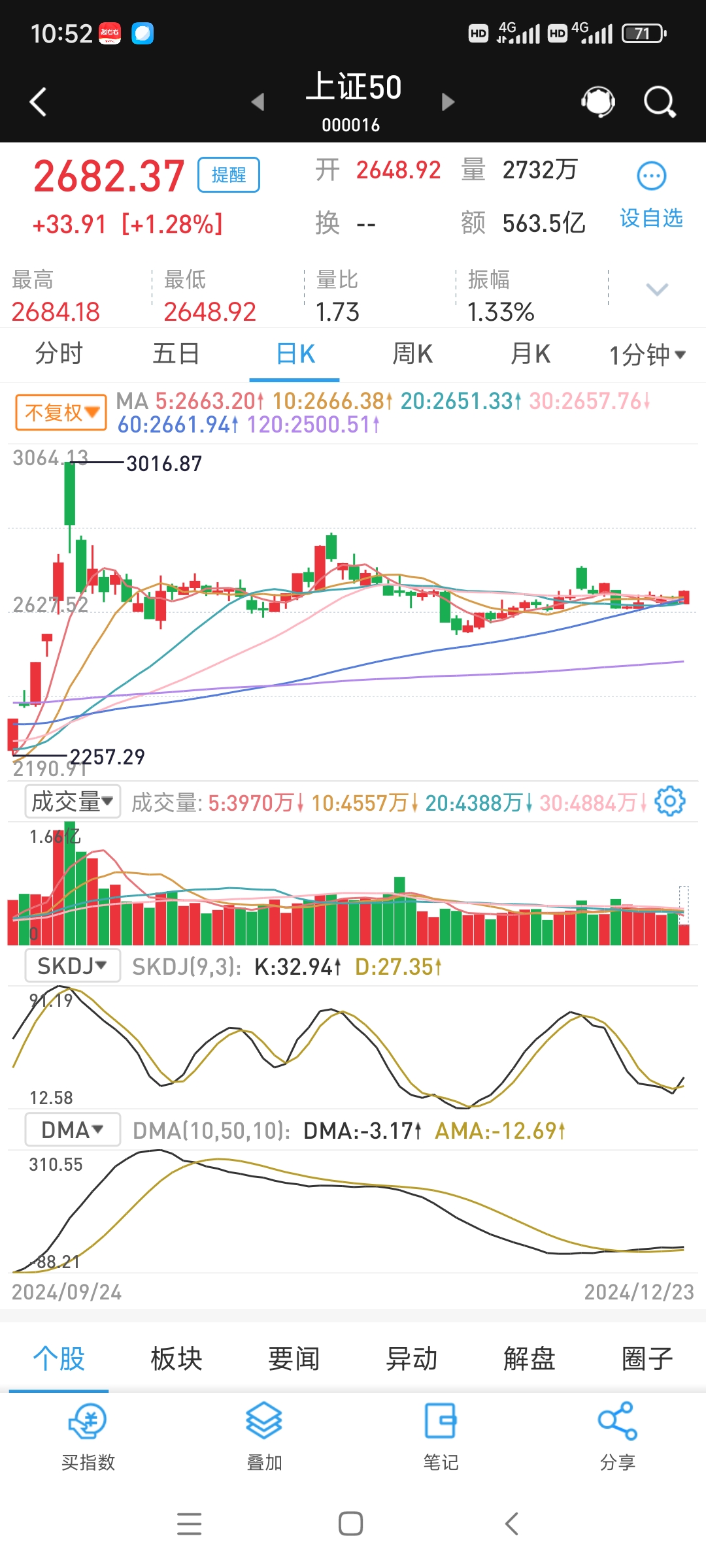 保险板块走强，证券保险ETF、保险证券ETF上涨
