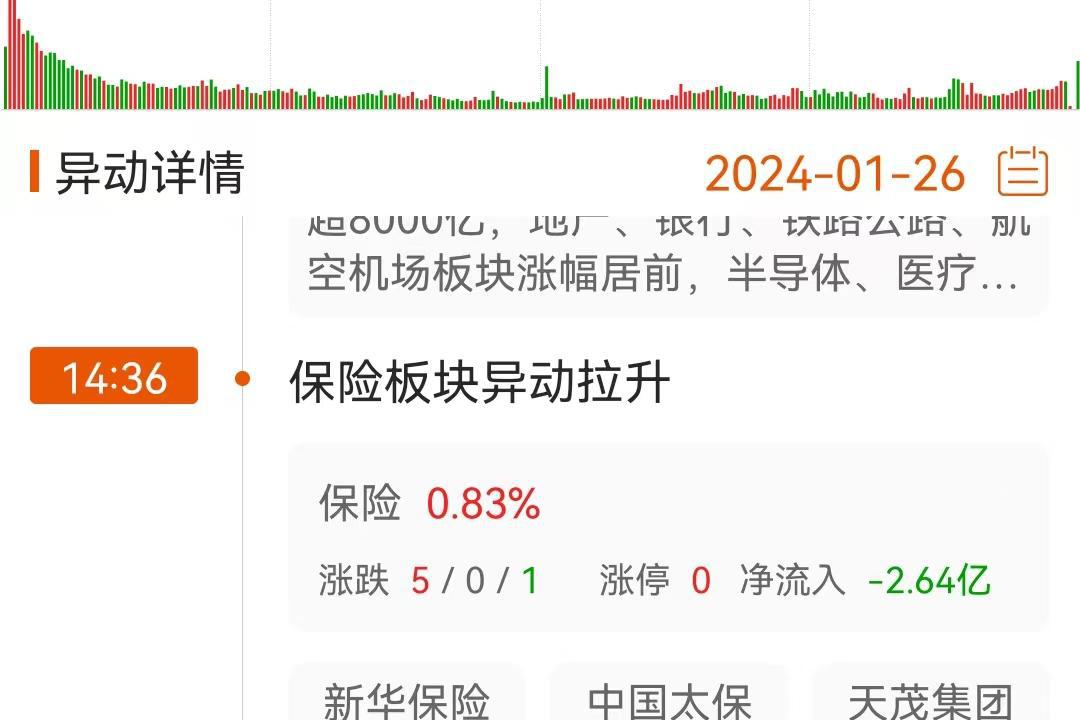 农业银行、工商银行下周派发超920亿“红包”，高股息资产受关注，中证红利ETF（515080）近5日累计“吸金”2.8亿元