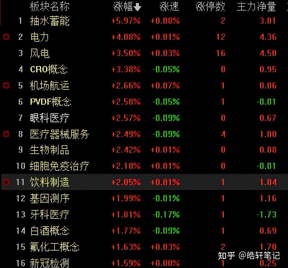 港股通消费ETF华安（159285）短线走强，机构：看好新消费与传统消费白马龙头企业发展空间
