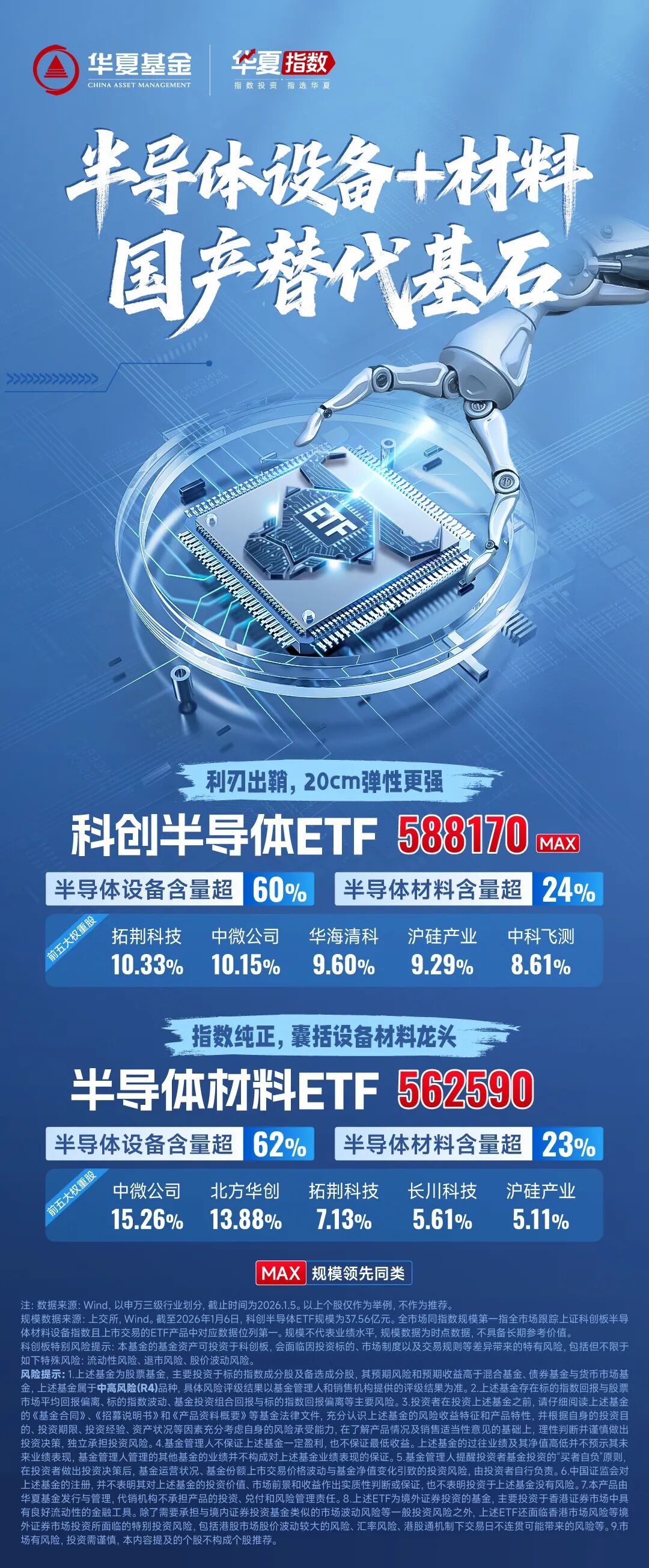 国产替代进程持续深化,半导体材料ETF(562590)涨2.33%