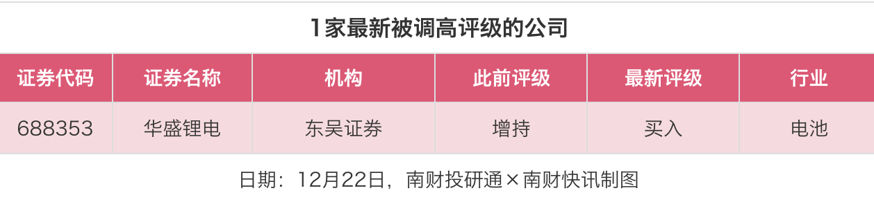 海光信息等153股获推荐,东华能源目标价涨幅超80%丨券商评级观察